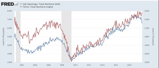 September JOLTS report shows jobs recovery has been real – but will it continue?