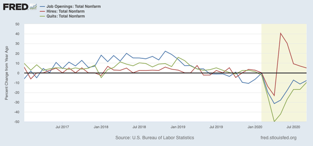 September JOLTS report shows jobs recovery has been real – but will it continue?