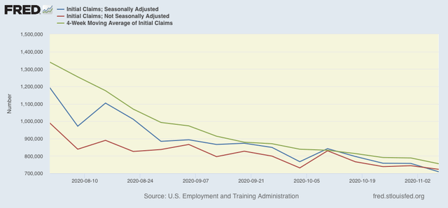 New and continued jobless claims: best week of the pandemic; can it survive a new emergency?