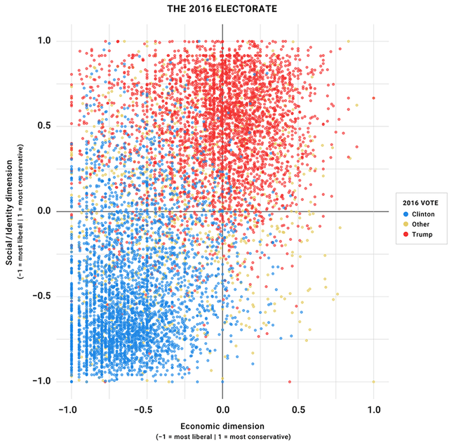 Democrats: the “less unpopular” party