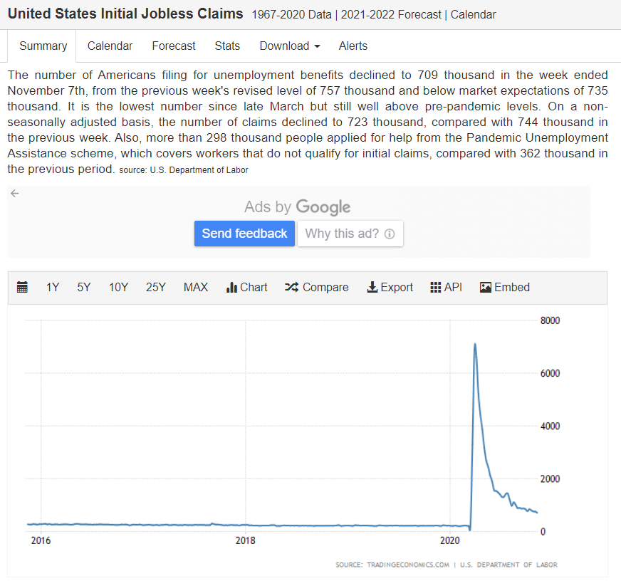 Unemployment claims, Mtg purchase apps