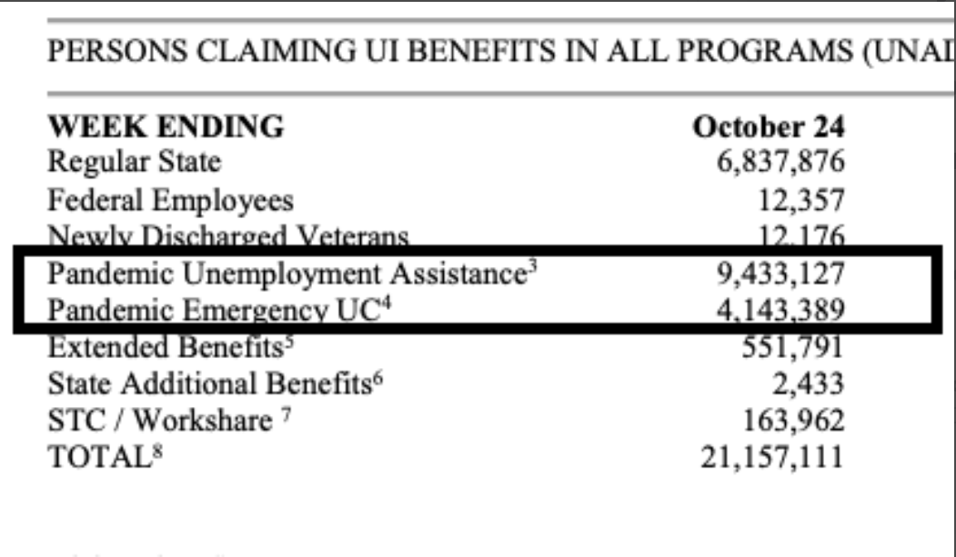 Unemployment claims, Mtg purchase apps