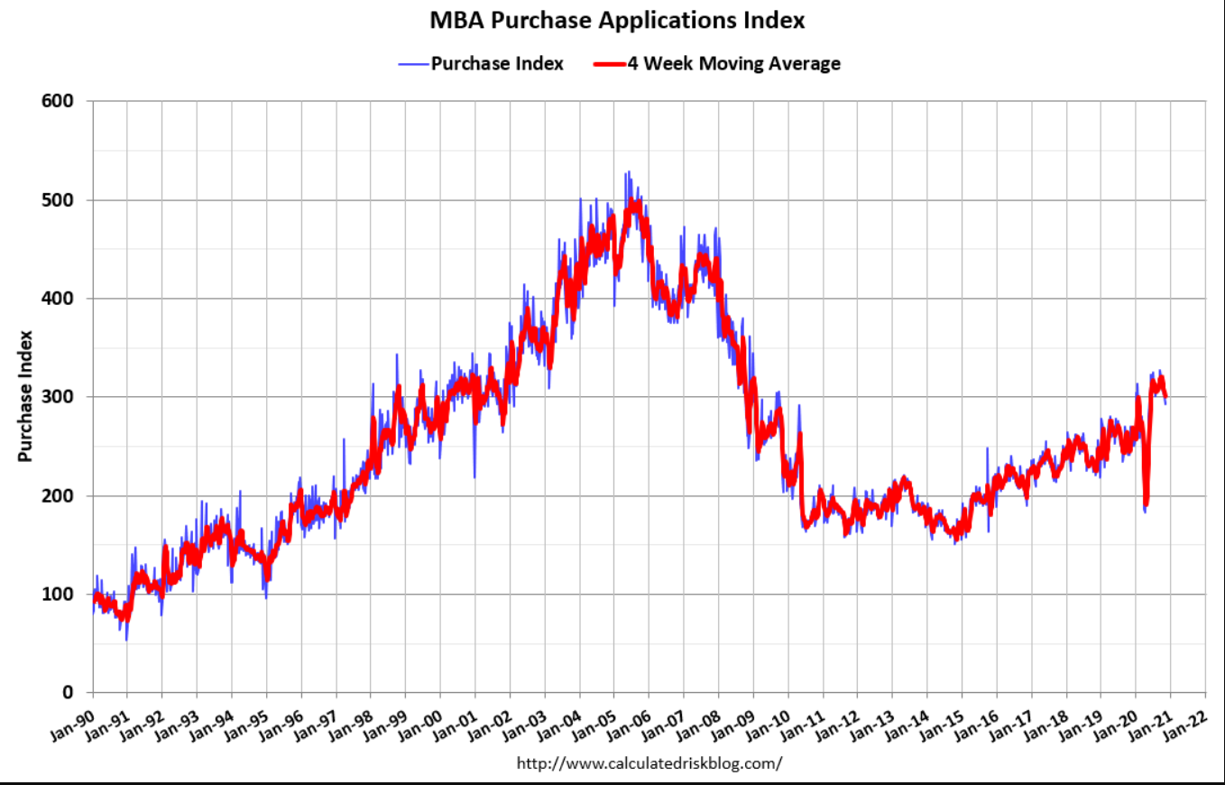Unemployment claims, Mtg purchase apps