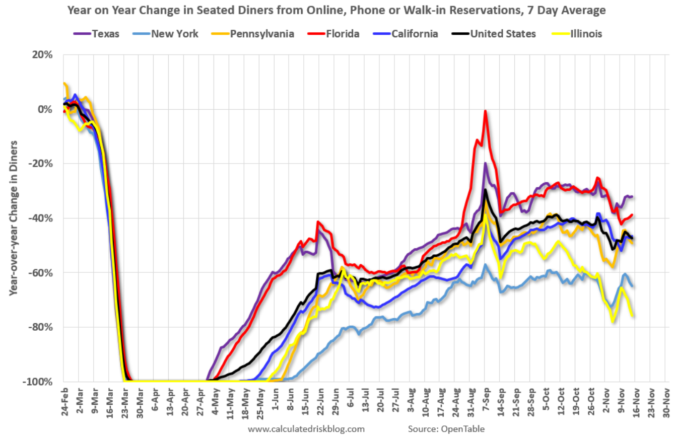 Consumer sentiment, restaurants, Oil consumption, Covid