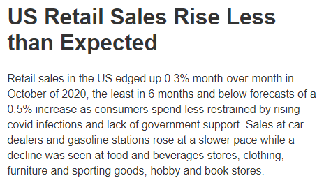 Retail sales, Industrial production