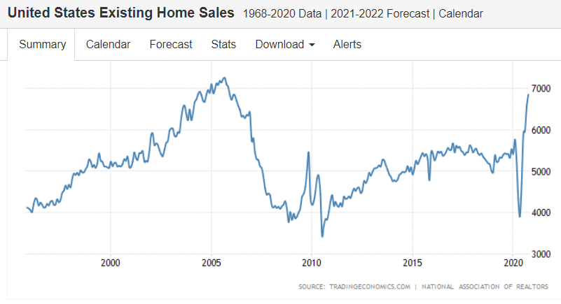 Jobless claims, Existing home sales, Euro construction