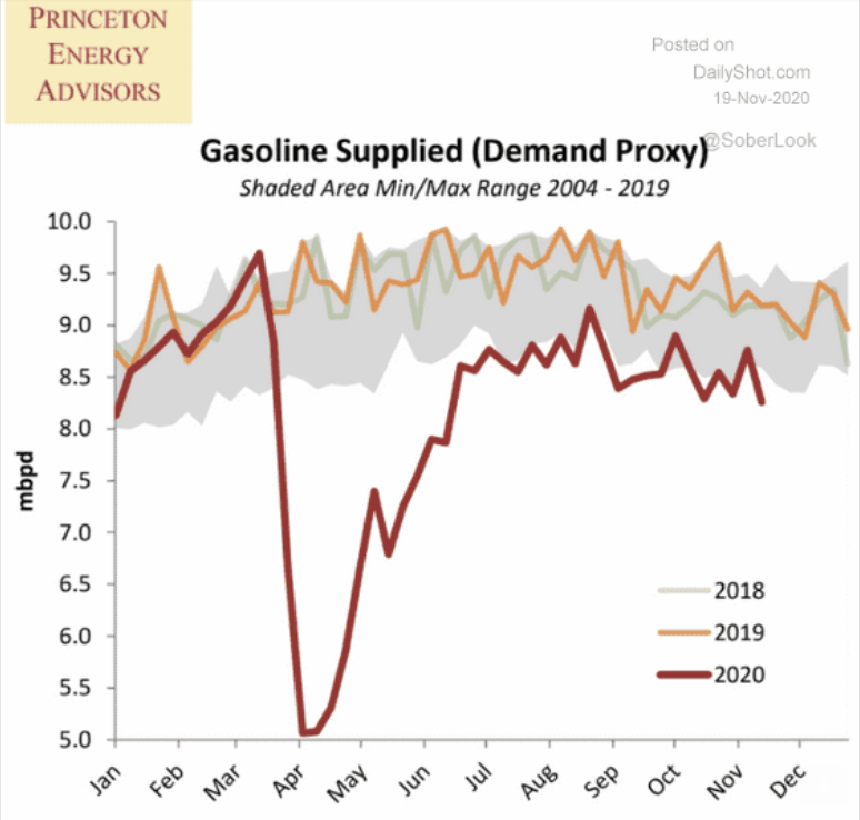 Euro zone services, gasoline demand, restaurants, hotels