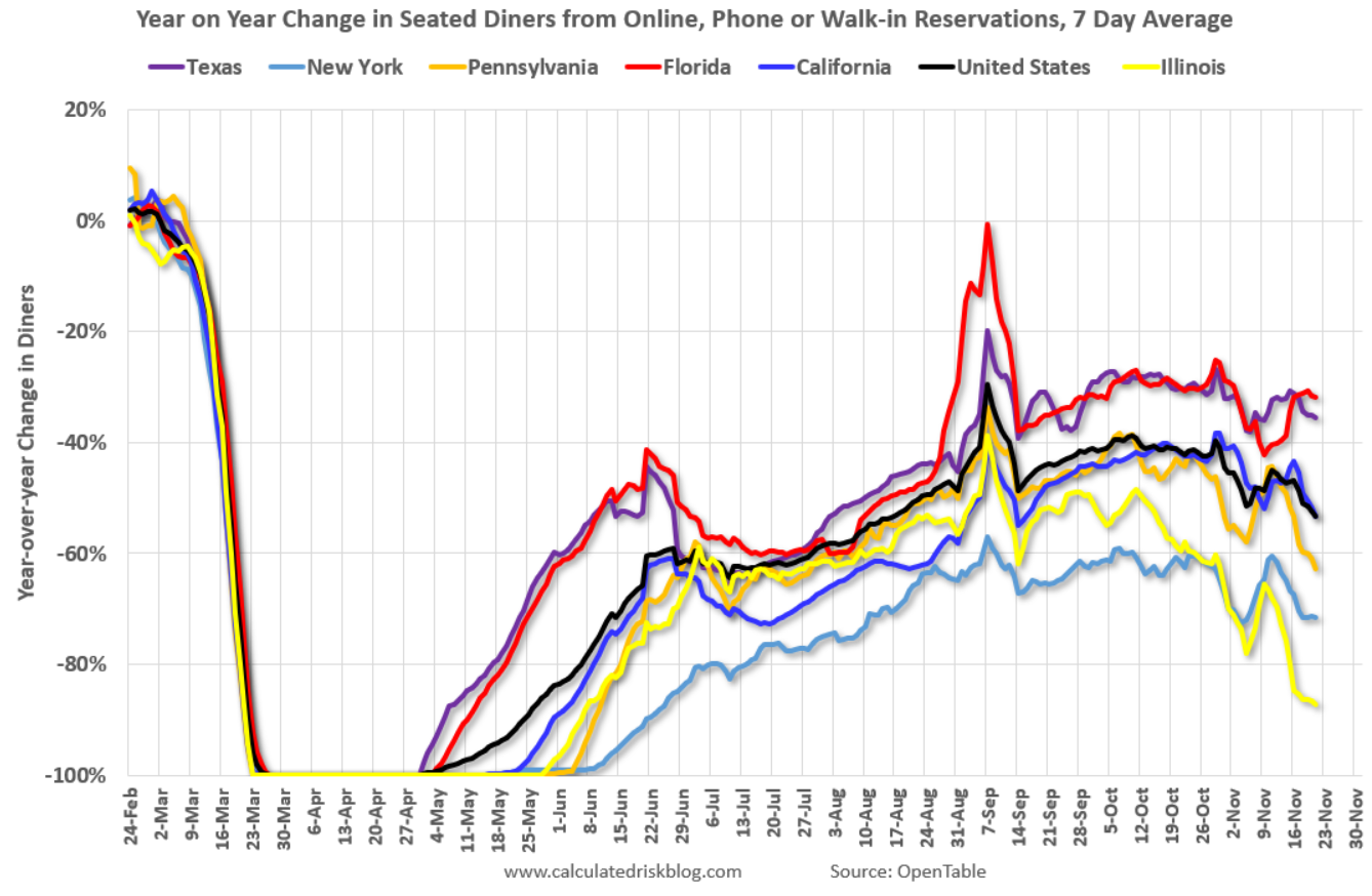 Euro zone services, gasoline demand, restaurants, hotels