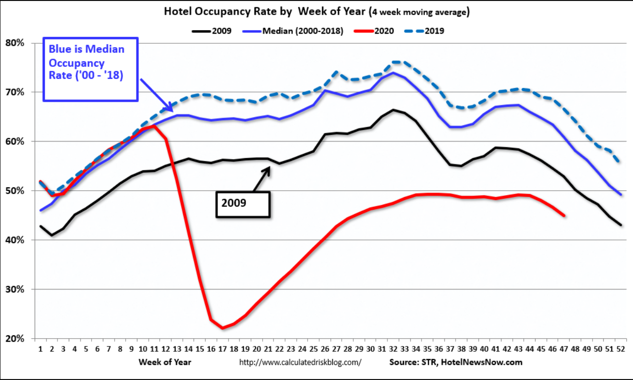 Euro zone services, gasoline demand, restaurants, hotels