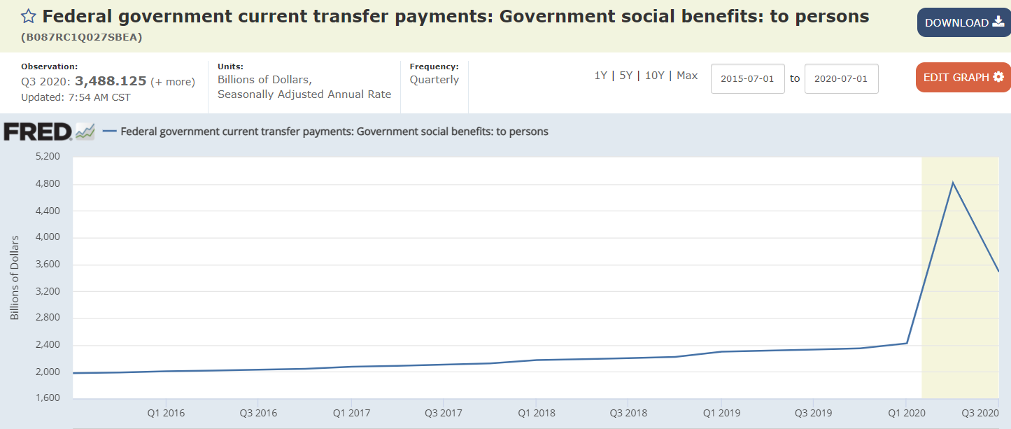 Unemployment claims, Personal income, Transfer payments, Savings, Consumption, Light vehicle sales, Consumer confidence