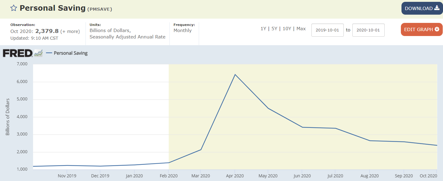 Unemployment claims, Personal income, Transfer payments, Savings, Consumption, Light vehicle sales, Consumer confidence