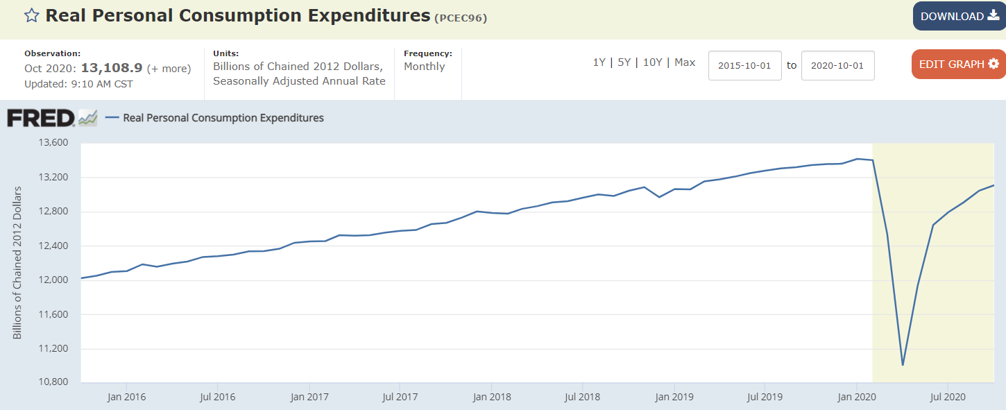 Unemployment claims, Personal income, Transfer payments, Savings, Consumption, Light vehicle sales, Consumer confidence