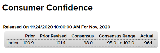 Unemployment claims, Personal income, Transfer payments, Savings, Consumption, Light vehicle sales, Consumer confidence