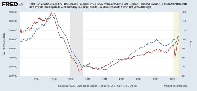 First look at the 2021 economy: housing