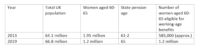 Statistics for state pension age campaigners
