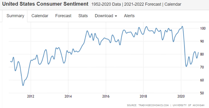 Consumer sentiment, Optimism, Industrial production