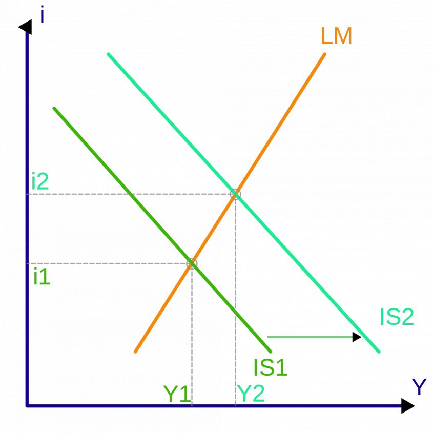 Reconciling IS-LM and endogenous money