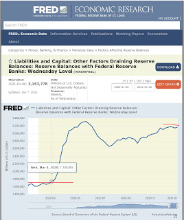 Reserve Balances,  CLO Index