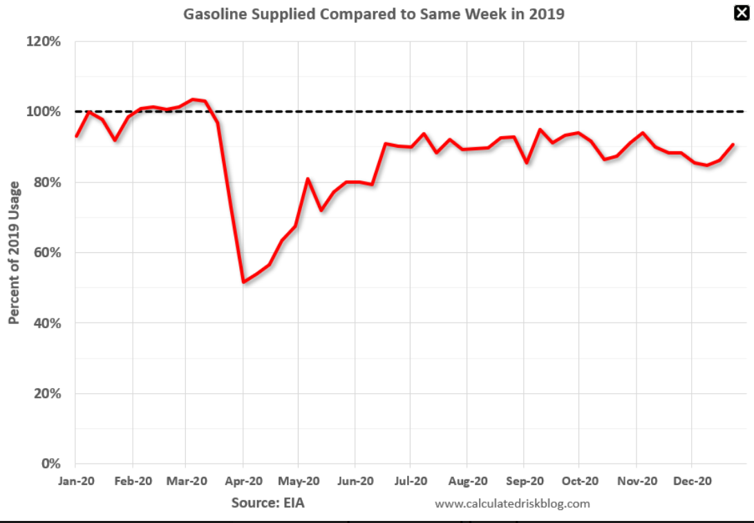 Consumer confidence, construction spending, gasoline