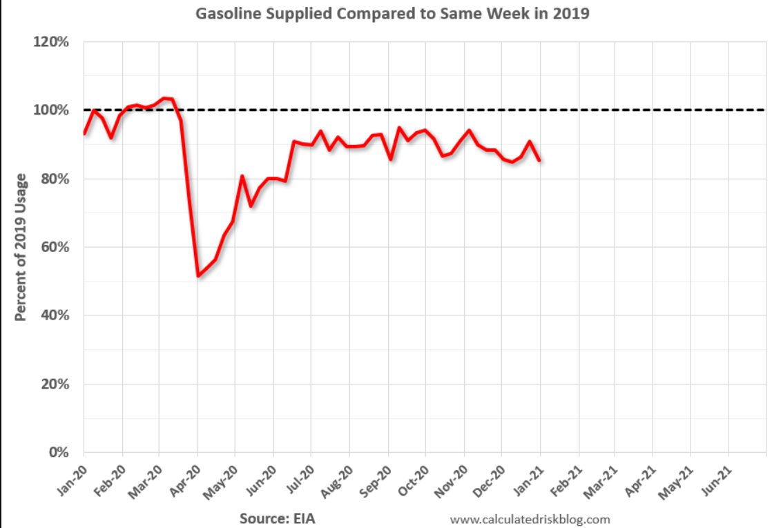 JOLTS, Gasoline, Small business index