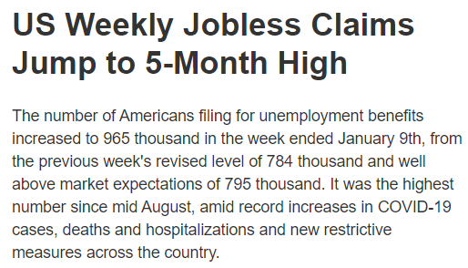 Unemployment claims, rig count, nat gas prices