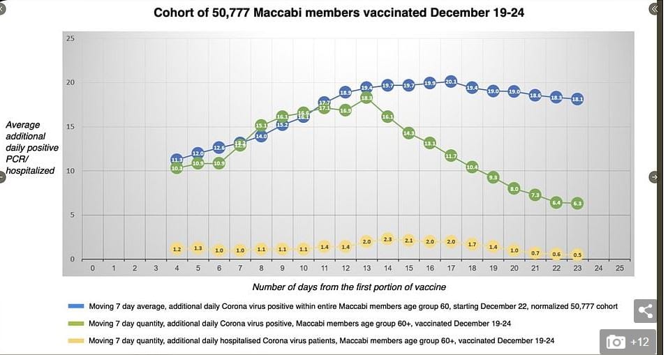 Covid Vaccination one dose or 2 III