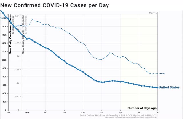 Coronavirus dashboard for March 15: good news, and cause for concern