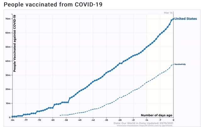 Coronavirus dashboard for March 15: good news, and cause for concern