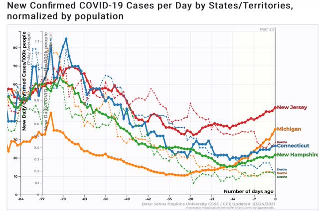 Economic data and coronavirus quick hits