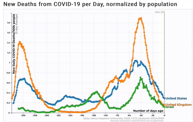 Economic data and coronavirus quick hits