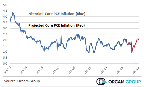 How Worrisome is the Rise in Interest Rates?