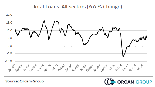 How Worrisome is the Rise in Interest Rates?