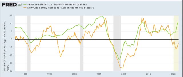 This may be the most important housing chart of springtime 2021