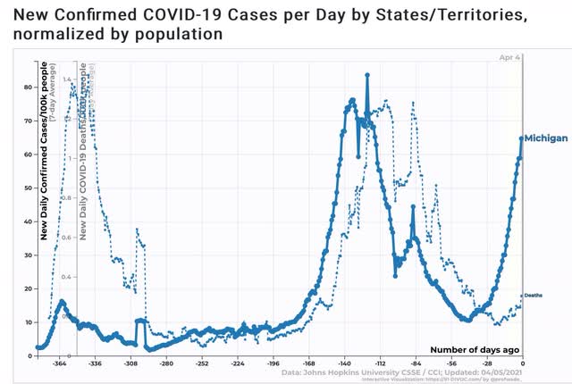 Coronavirus dashboard for April 5: the problematic cases of Chile . . . and Michigan