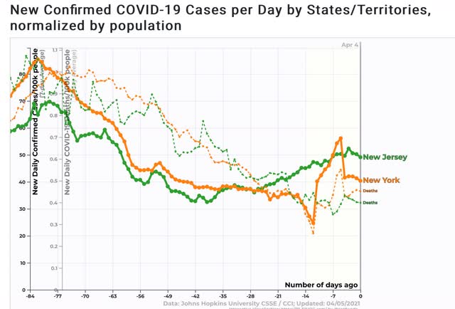 Coronavirus dashboard for April 5: the problematic cases of Chile . . . and Michigan
