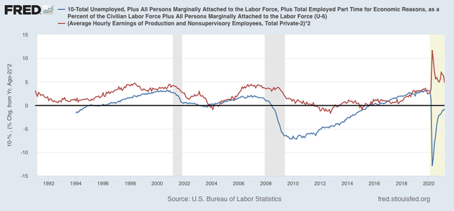 American plutocracy in two simple graphs; plus, when will wage growth bottom?