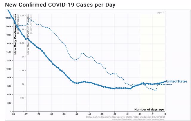 Coronavirus dashboard for April 12: more good news, more bad news