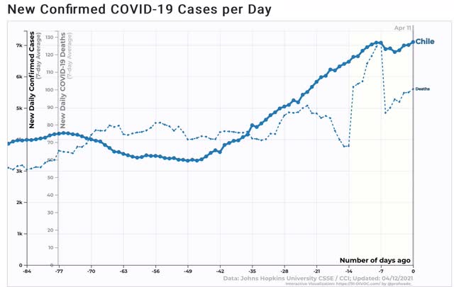 Coronavirus dashboard for April 12: more good news, more bad news