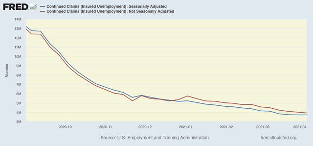 Jobless claims break on through – 1M+ jobs report for April looks likely