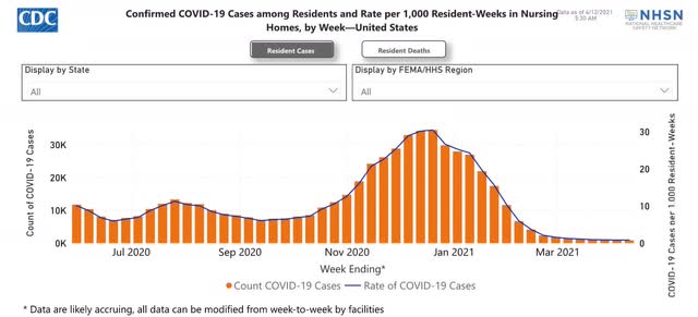 Coronavirus dashboard for April 19: Much great progress, and some problem children