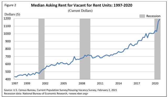 A housing market quandary