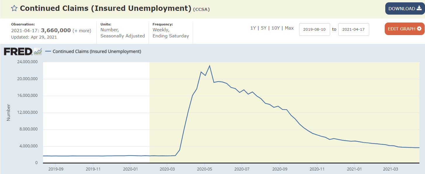 Mtg apps, China, GDP, continuing unemployment claims, personal income