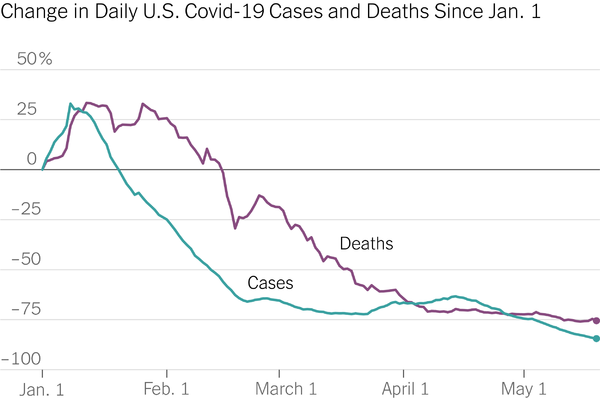 What’s going on with covid death rates by age?