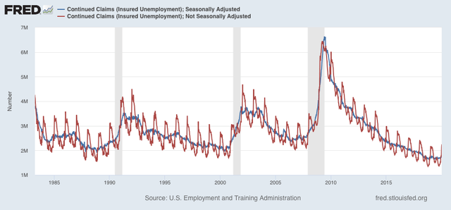 Jobless claims: pandemic progress continues