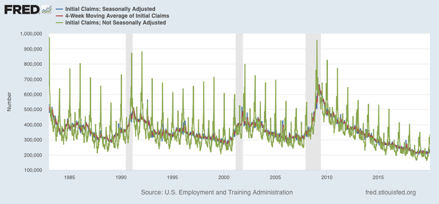 Jobless claims: pandemic progress continues