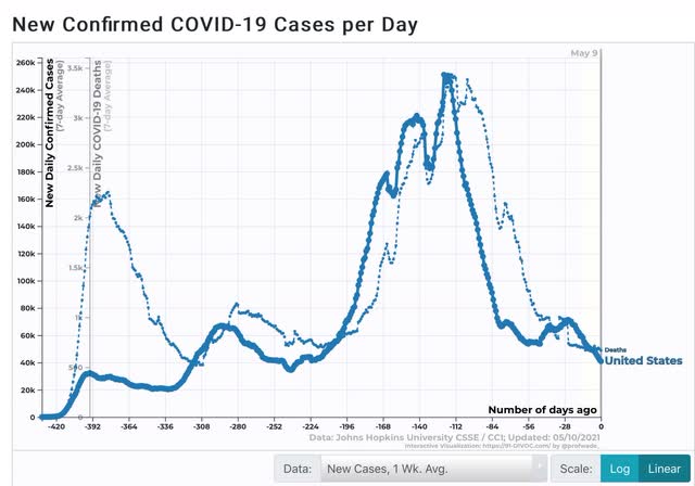 Coronavirus dashboard for May 10: stay the course!