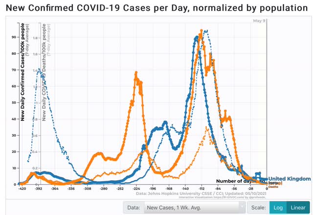 Coronavirus dashboard for May 10: stay the course!