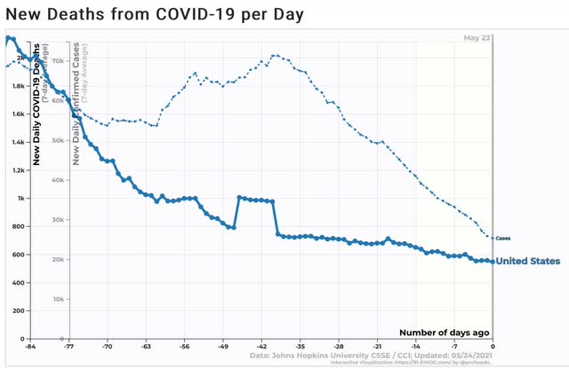 Coronavirus dashboard for May 24: 3 weeks to “0” new cases?
