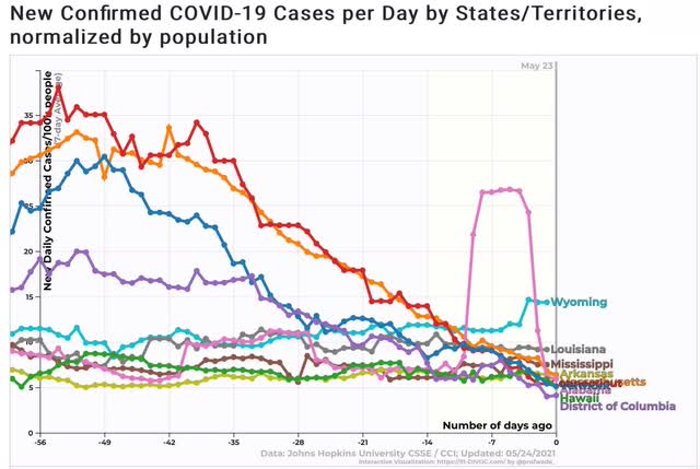 Coronavirus dashboard for May 24: 3 weeks to “0” new cases?
