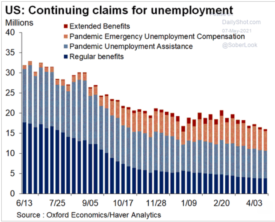 Unemployment claims, bank credit, consumer loans, real estate loans